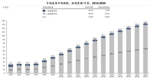 康希诺 新冠疫苗第一股的资本奇迹——连续三年亏损，市值一年暴增10倍的背后逻辑