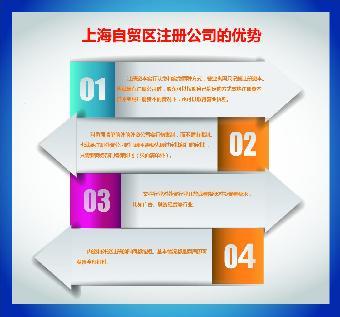 在上海张江注册投资咨询公司的完整指南